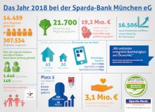 SPM-Bilanz-PK-2019_Infografik_RZ1 Kopie